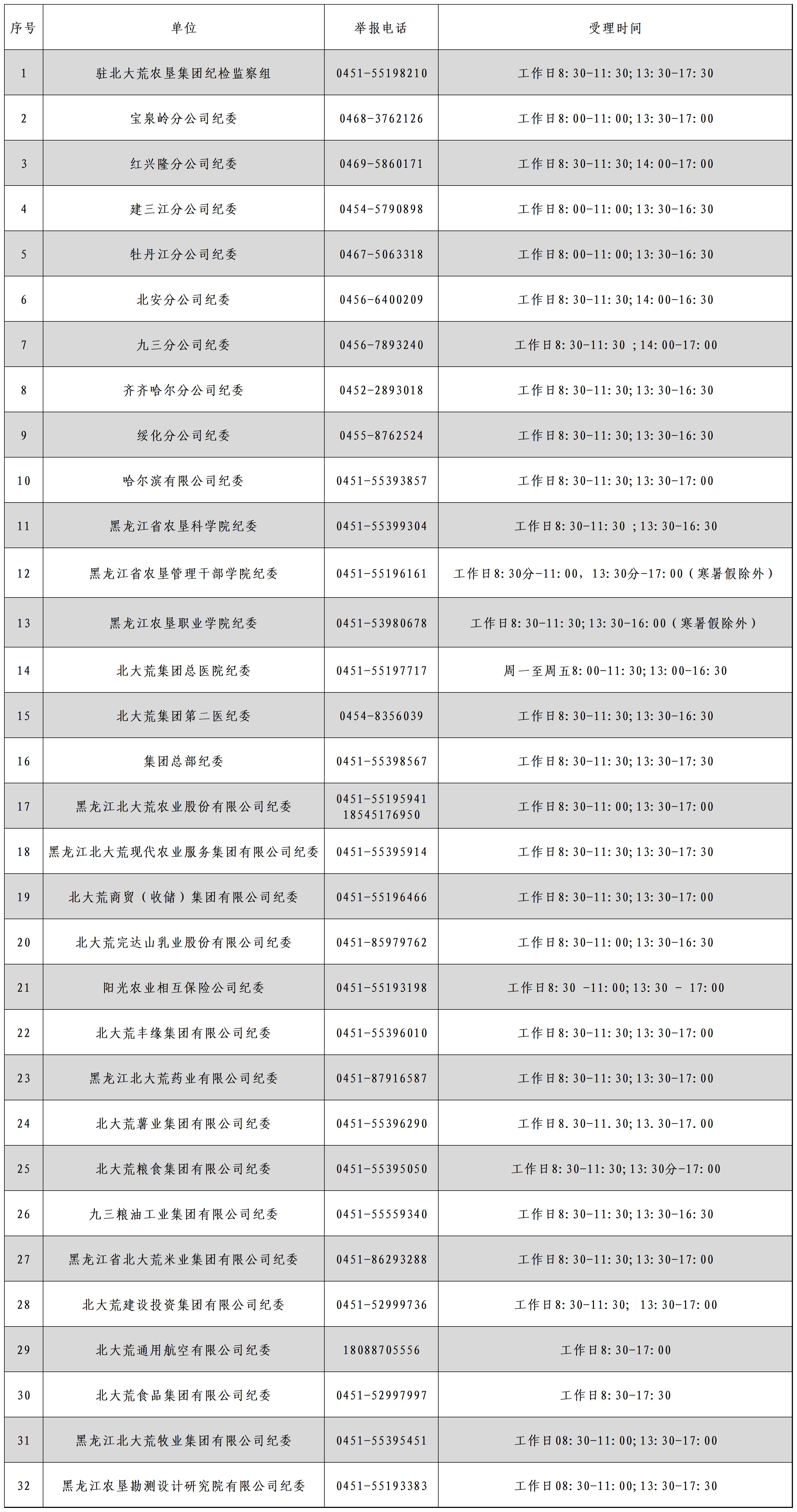 11提供給融媒體的舉報(bào)電話_Sheet1.jpg