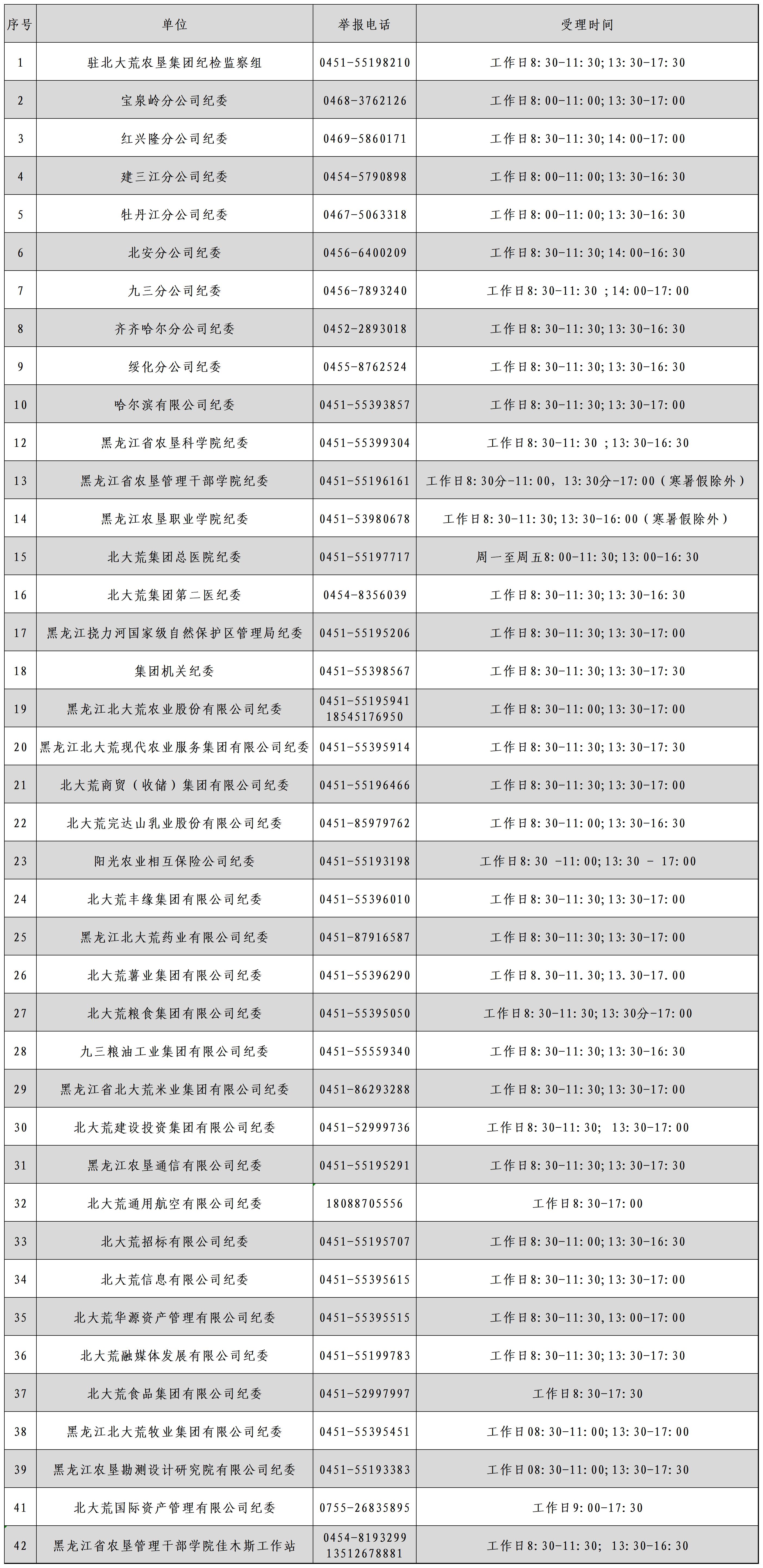 20241205集團(tuán)舉報(bào)電話_Sheet1.jpg