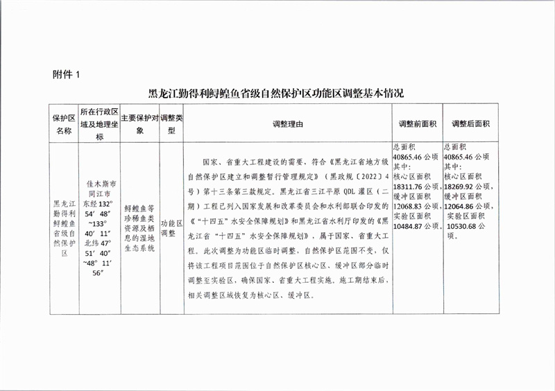 黑龙江勤得利鲟鲑鱼省级自然保护区功能区 调整基本情况.jpg